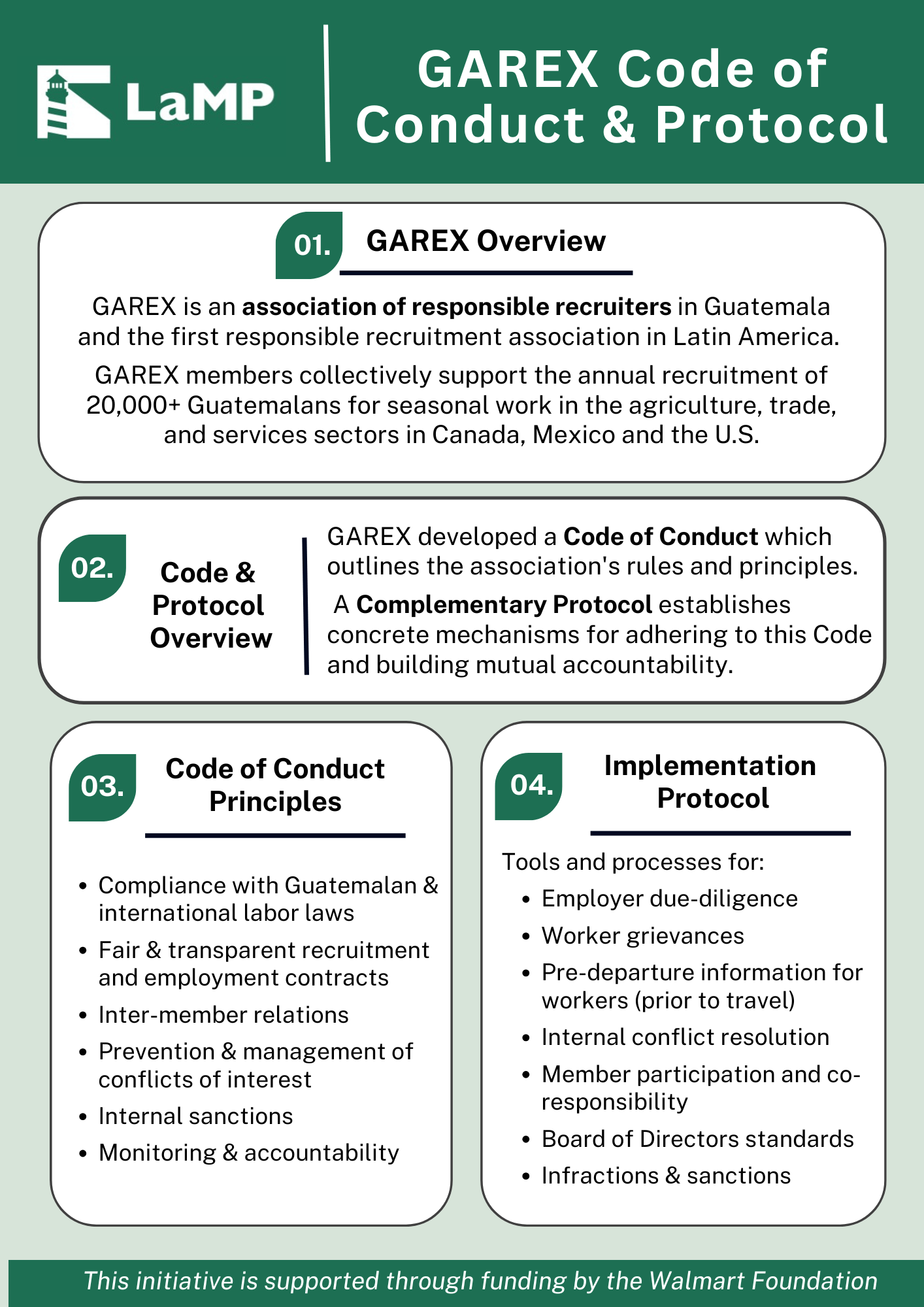 Código de conducta y protocolo GAREX de LaMP 01. GAREX es una asociación de reclutadores responsables en Guatemala y la primera asociación de reclutamiento responsable en América Latina. Los miembros de GAREX apoyan colectivamente el reclutamiento anual de 20,000+ guatemaltecos para trabajos estacionales en los sectores de agricultura, comercio y servicios en Canadá, México y los EE. UU. 02. Descripción general del código y protocolo GAREX desarrolló un Código de Conducta que describe las reglas y principios de la asociación. Un Protocolo Complementario establece mecanismos concretos para adherirse a este Código y construir una responsabilidad mutua. 03. Principios del Código de Conducta 04. Protocolo de Implementación • Cumplimiento de las leyes laborales guatemaltecas e internacionales • Contratación y contratos de trabajo justos y transparentes • Relaciones entre miembros • Prevención y manejo de conflictos de interés • Sanciones internas • Monitoreo y rendición de cuentas Herramientas y procesos para: Debida diligencia del empleador • Quejas de los trabajadores Información previa a la salida para los trabajadores (antes del viaje) • Resolución de conflictos internos • Participación y corresponsabilidad de los miembros • Junta Directiva de Estándares de directores • Infracciones y sanciones Esta iniciativa cuenta con el apoyo financiero de la Fundación Walmart